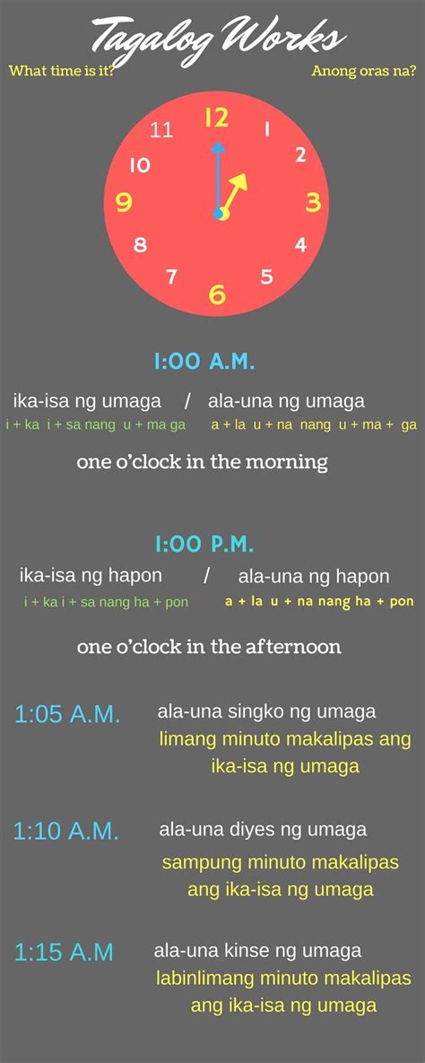 2pm onwards meaning in tagalog